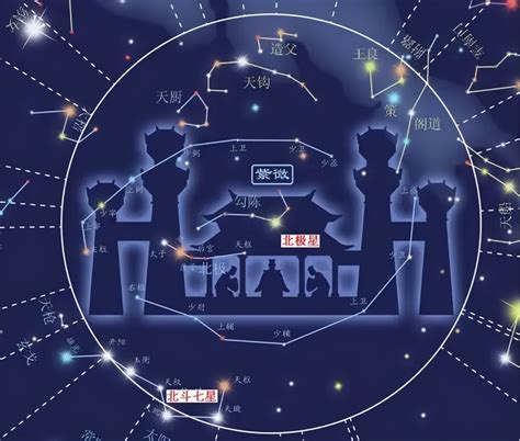 大吉星|紫微斗数中吉星有哪些？八吉星入命宫好不好？